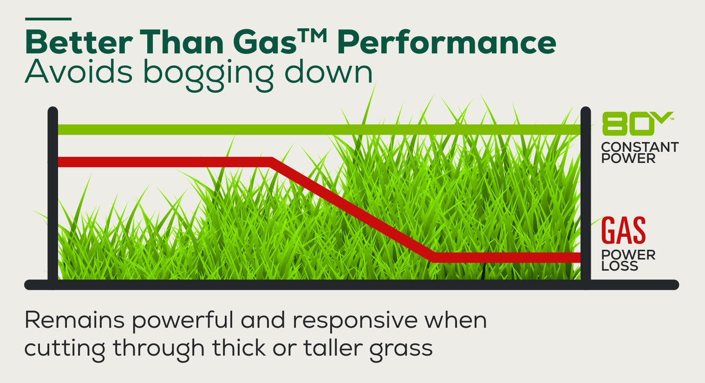 80V 16" Cordless Battery String Trimmer w/ 4.0Ah Battery & Charger