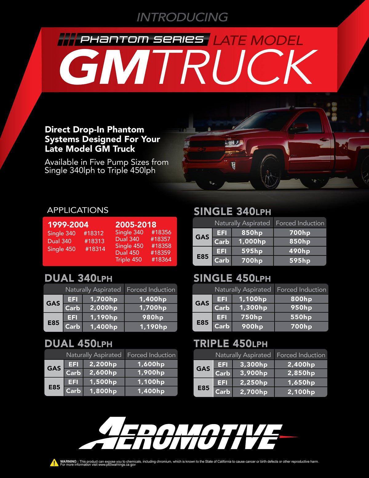 Aeromotive Phantom Series: 1999-2004 GM Truck Direct Drop-In (Dual 340)