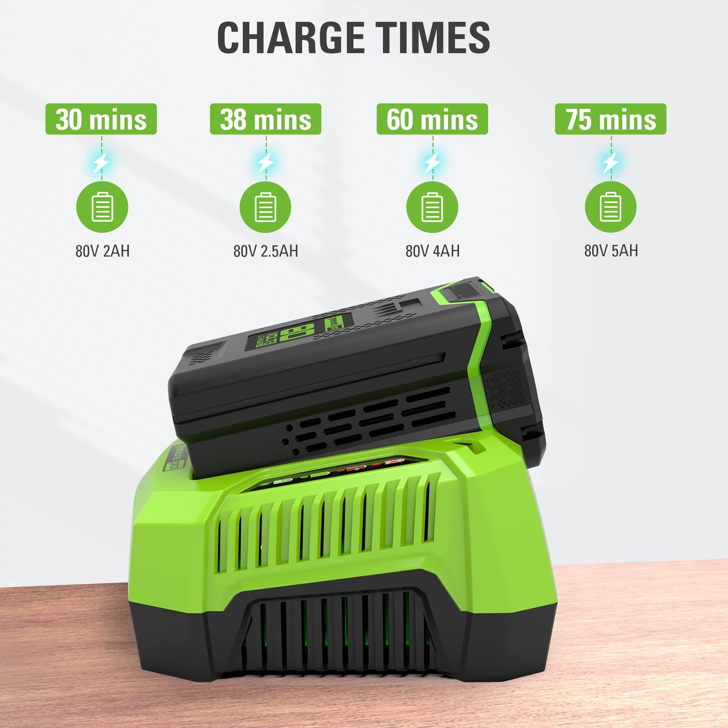 80V 4.0Ah Rapid Battery Charger